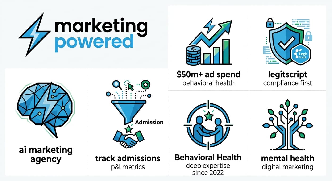 Marketing Powered capabilities at a glance