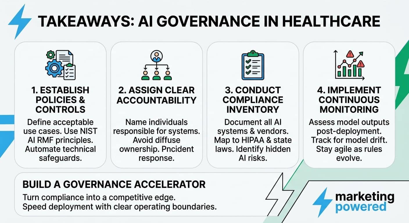 AI governance in practice: establish policies and controls, assign accountability, conduct a compliance inventory, implement continuous monitoring
