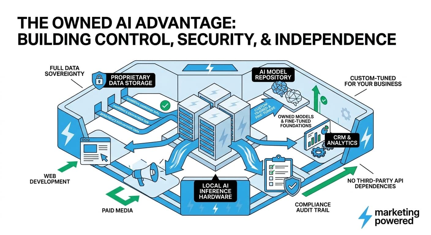 The owned AI advantage: building control, security, and independence with local inference hardware