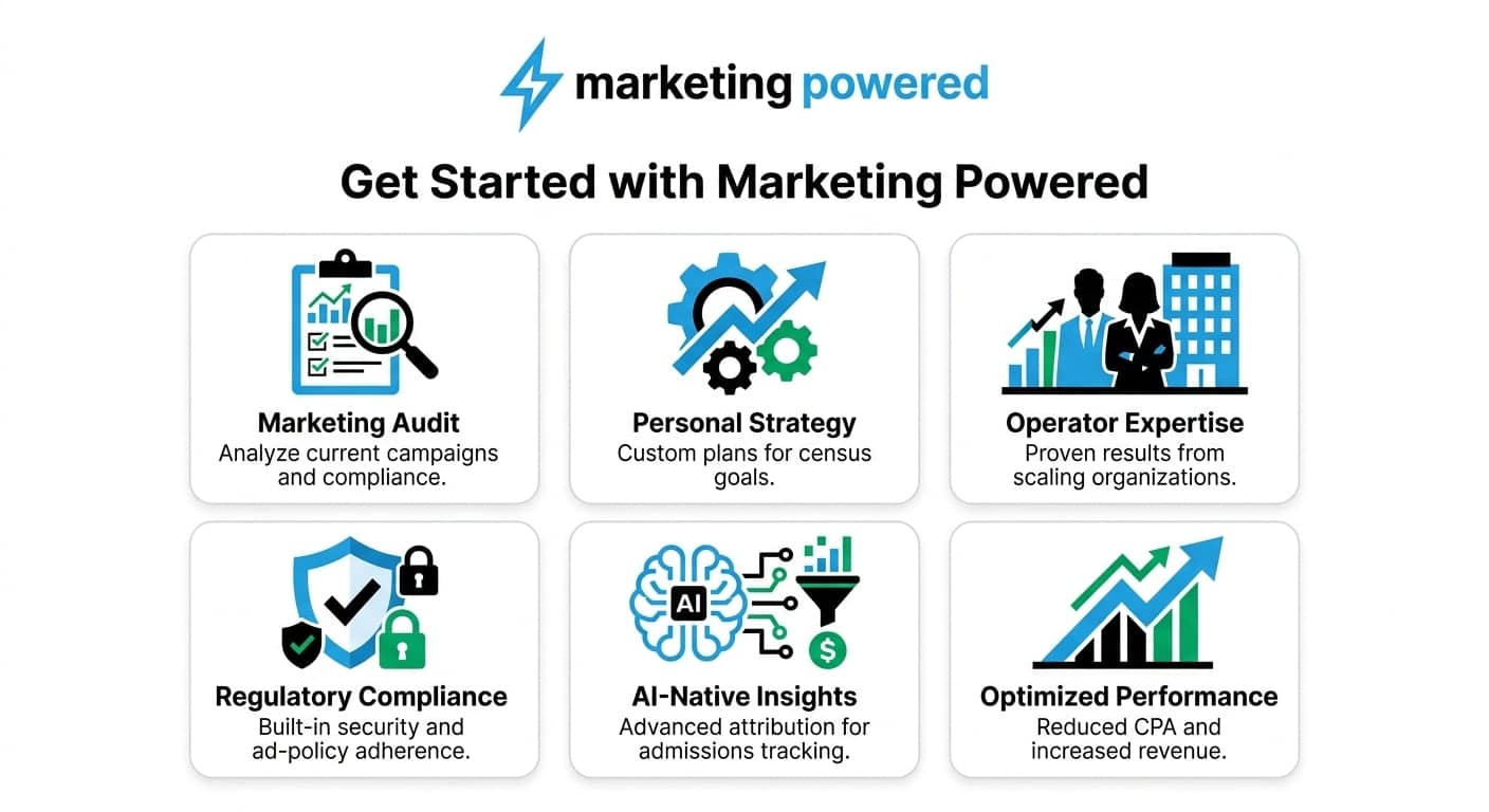 Get started with Marketing Powered: marketing audit, personalized strategy, operator expertise, regulatory compliance, AI-native insights, optimized performance