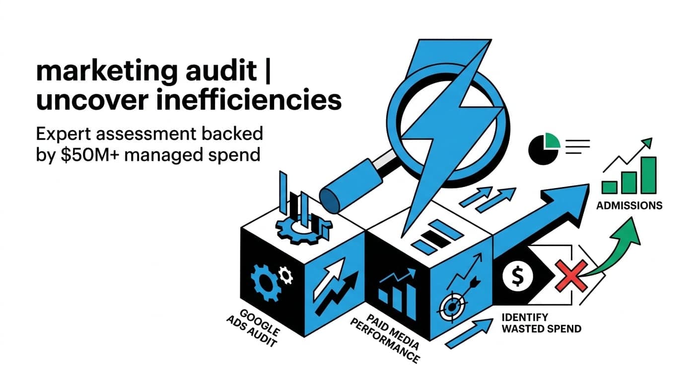 Marketing audit to uncover inefficiencies: expert assessment backed by $50M+ in managed behavioral health spend