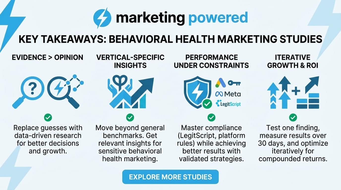 Key takeaways from our behavioral health marketing studies: evidence over opinion, vertical-specific insights, performance under constraints, and iterative growth and ROI