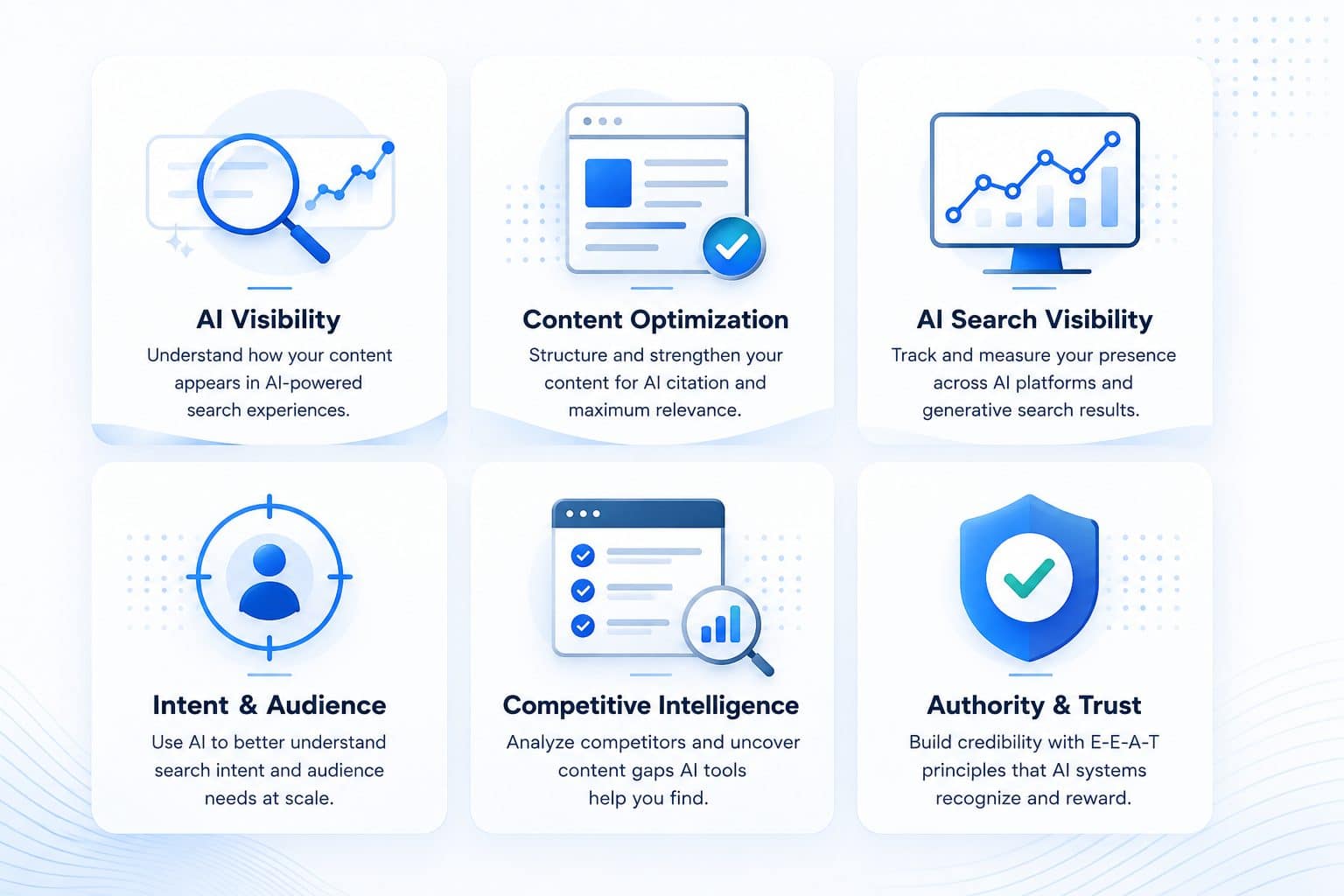 Key areas across AI visibility and SEO: AI visibility, content optimization, AI search visibility, intent and audience, competitive intelligence, and authority and trust