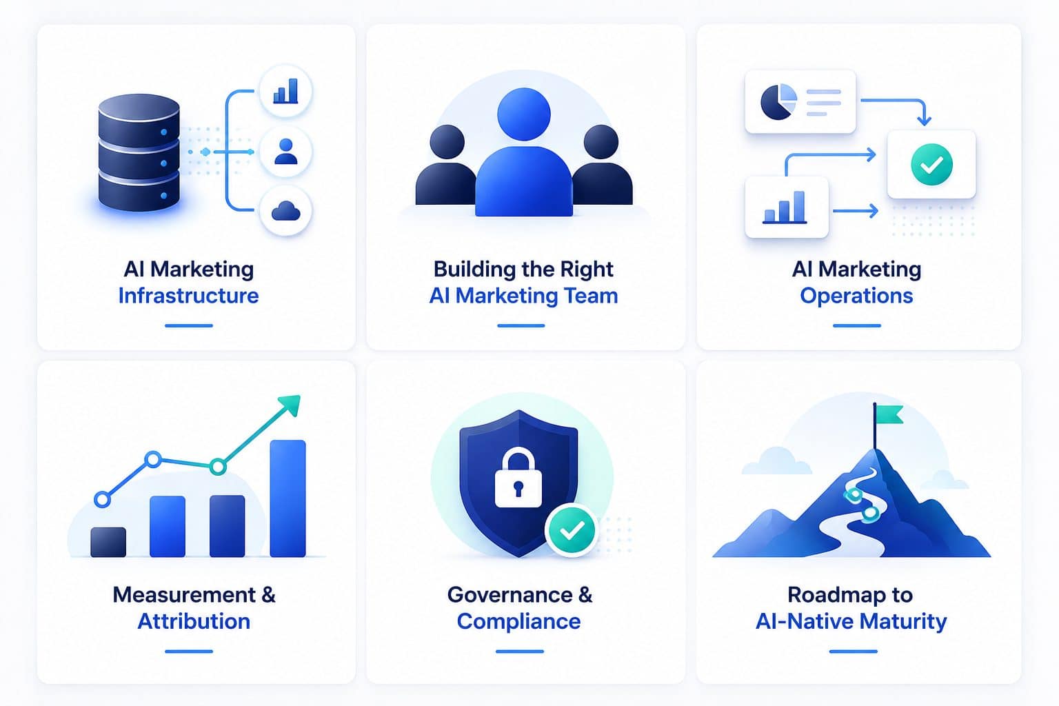 Key areas of the AI-native marketing function: infrastructure, team, operations, measurement and attribution, governance and compliance, and the roadmap to maturity
