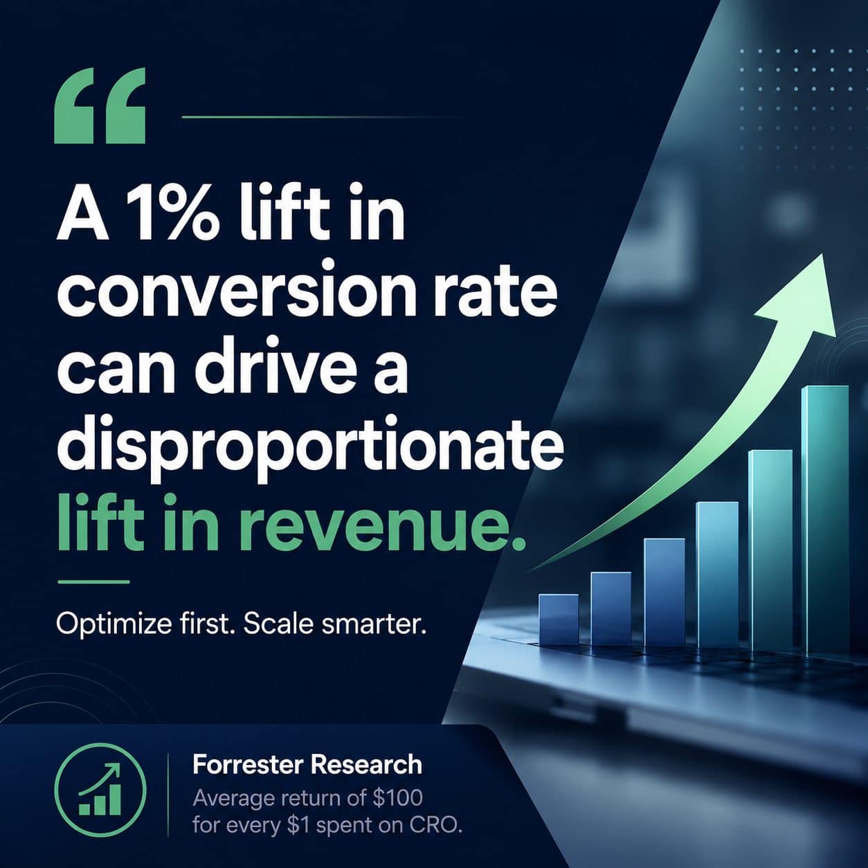 A 1% lift in conversion rate can drive a disproportionate lift in revenue: optimize first, scale smarter