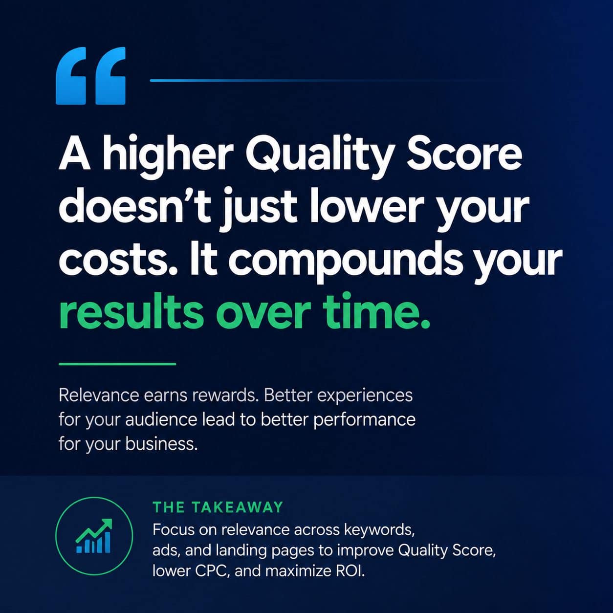 A higher Quality Score doesn't just lower your costs, it compounds your results over time: relevance earns rewards