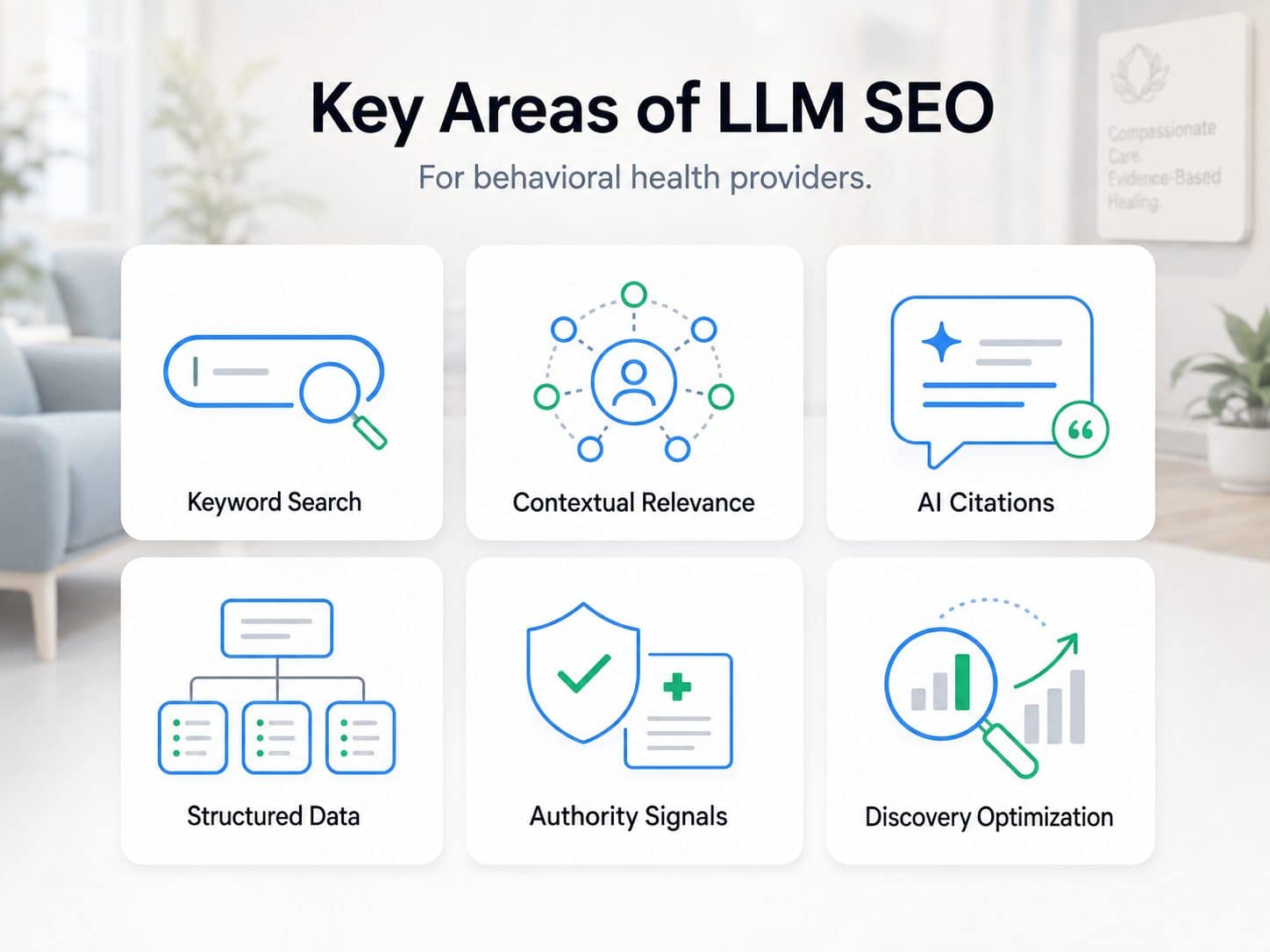 Key areas of LLM SEO for behavioral health providers: keyword search, contextual relevance, AI citations, structured data, authority signals, and discovery optimization