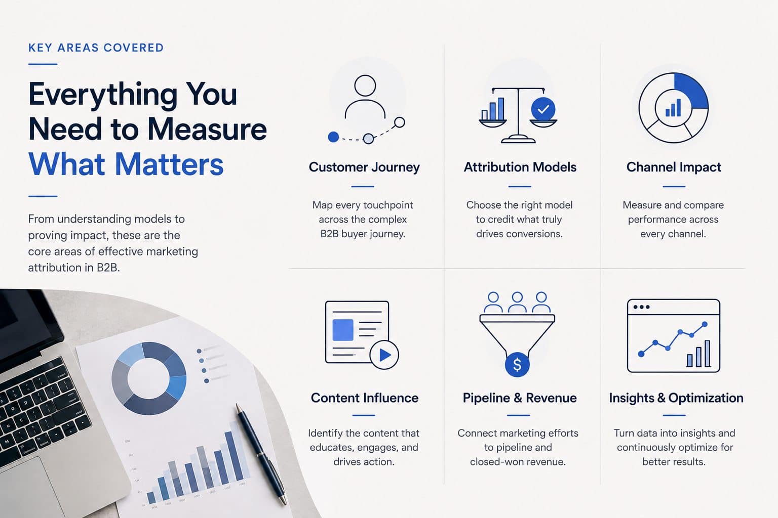 Everything you need to measure what matters: customer journey, attribution models, channel impact, content influence, pipeline and revenue, insights and optimization