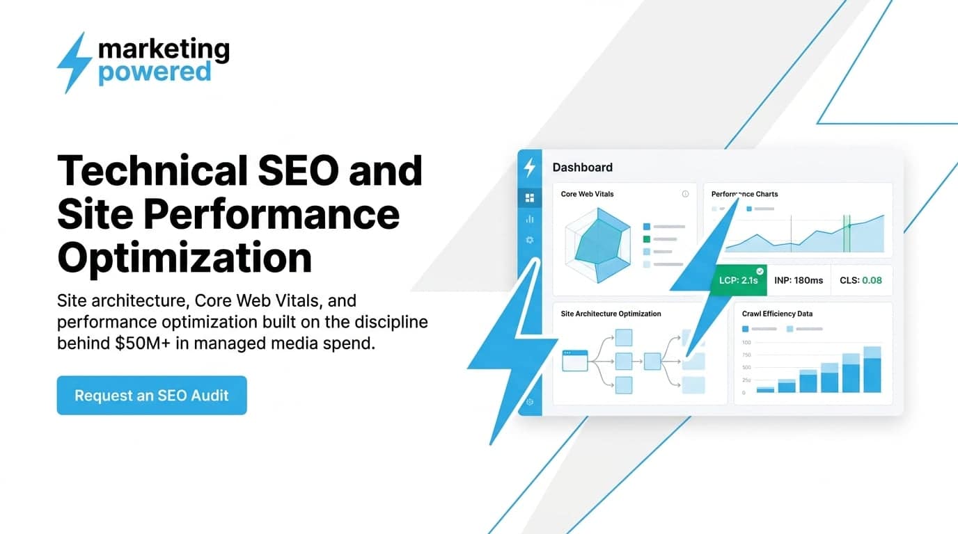 Technical SEO and site performance optimization built on the discipline behind $50M+ in managed media spend