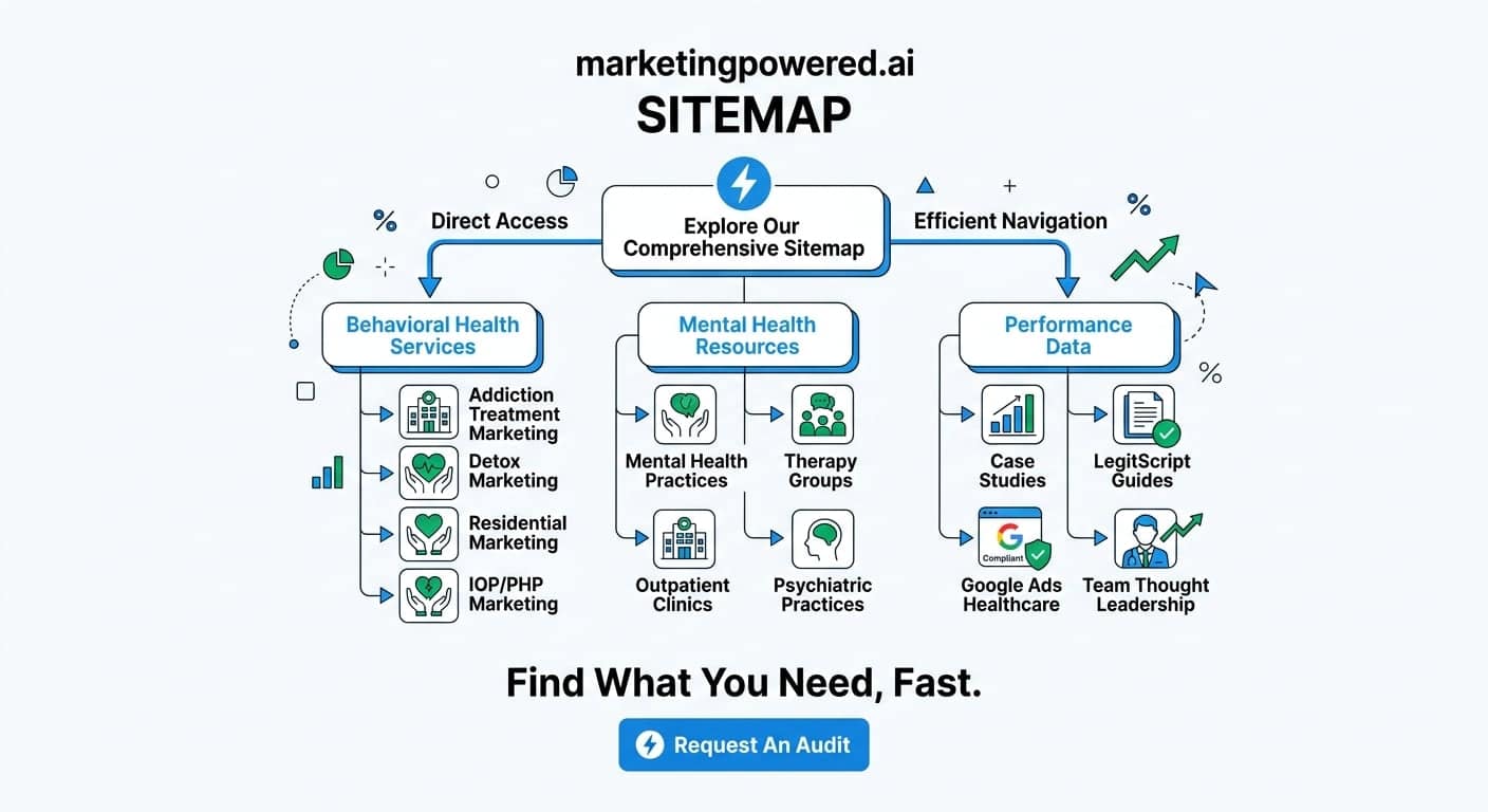 The Marketing Powered sitemap: behavioral health services, mental health resources, and performance data for efficient navigation