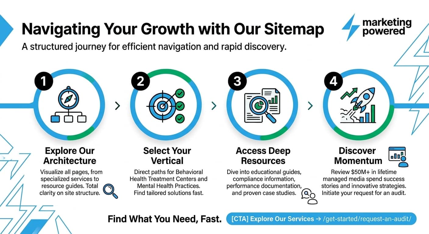 Navigating your growth with our sitemap: explore our architecture, select your vertical, access deep resources, and discover momentum