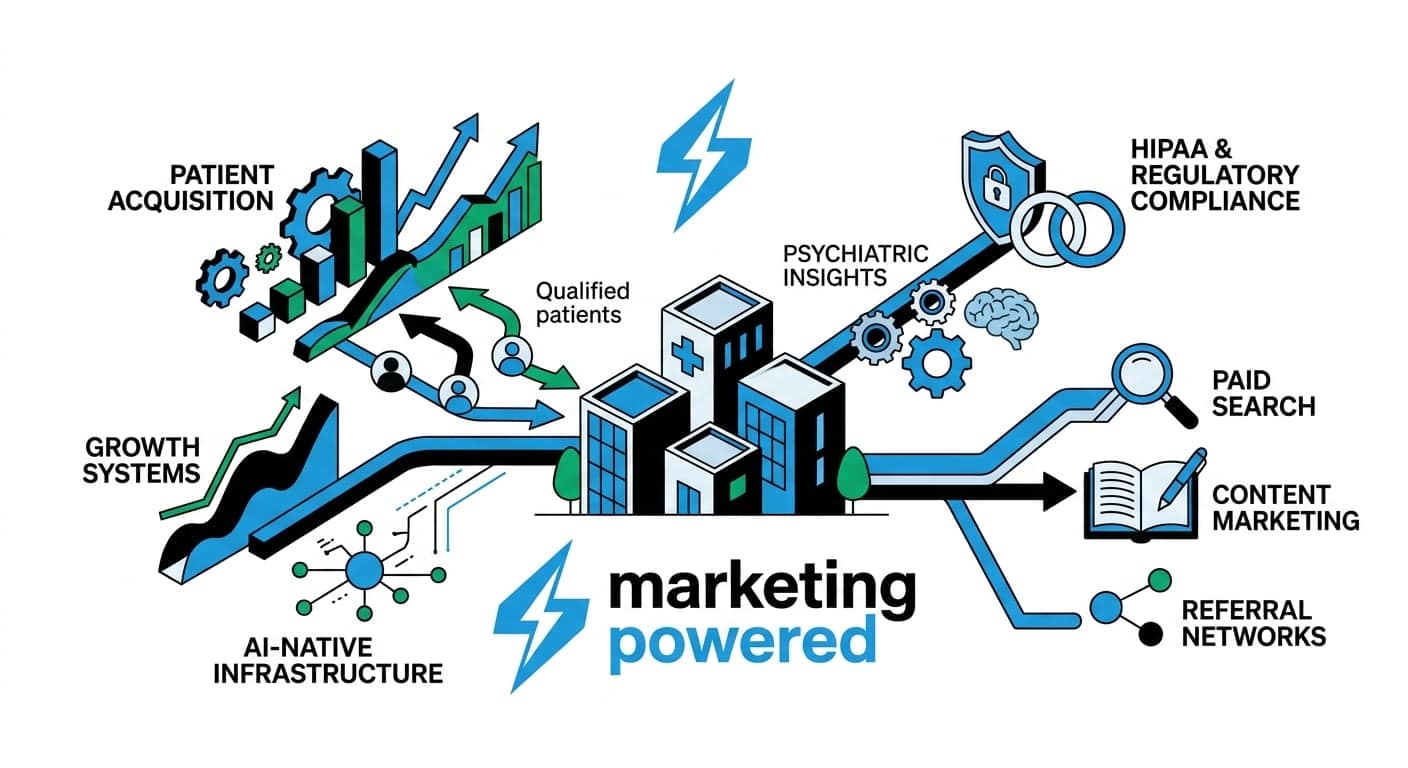Psychiatric practice growth: patient acquisition, AI-native infrastructure, HIPAA compliance, paid search, content marketing, and referral networks