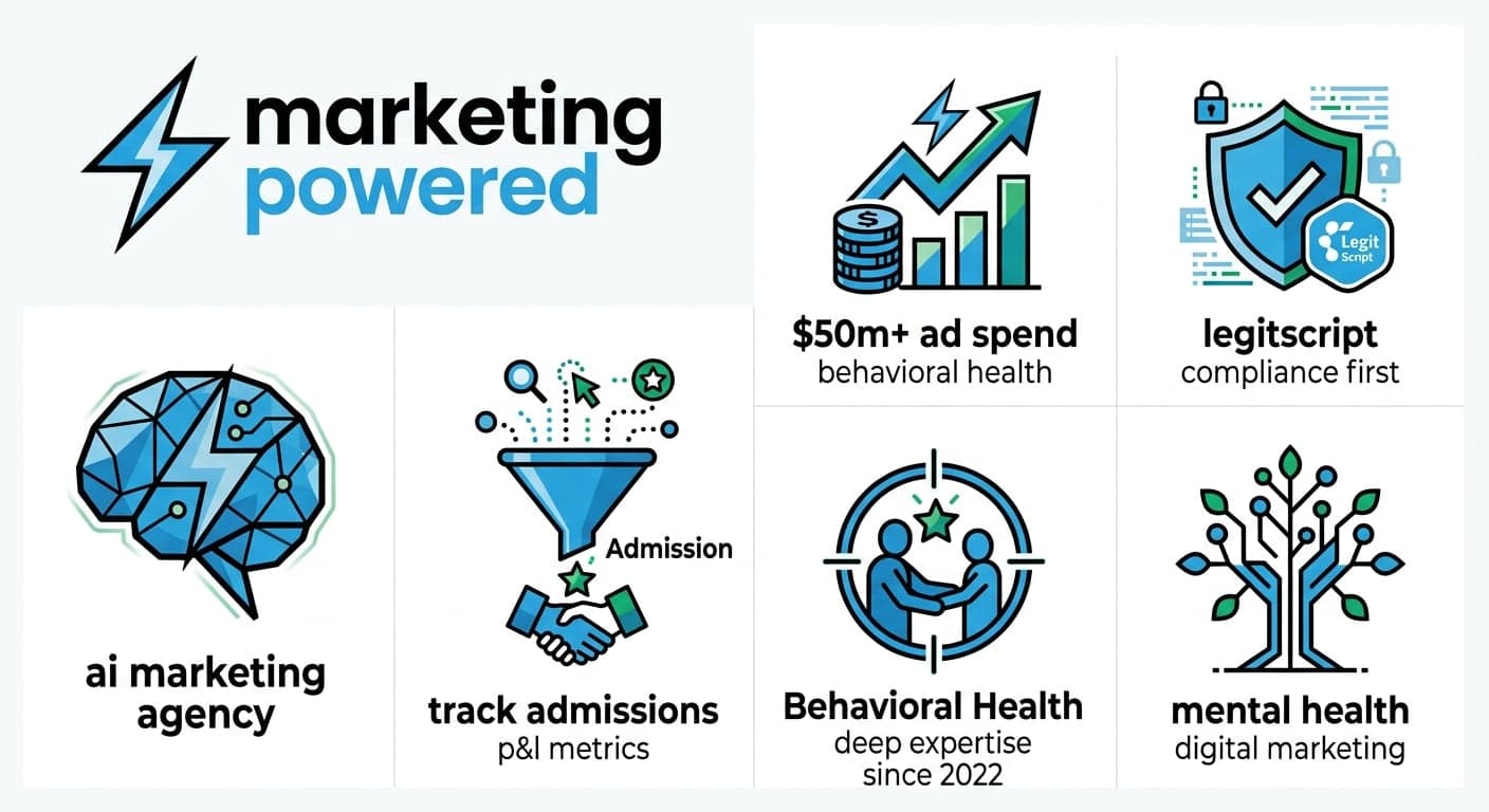 Supporting icons illustrating specialized behavioral health marketing compliance and strategy