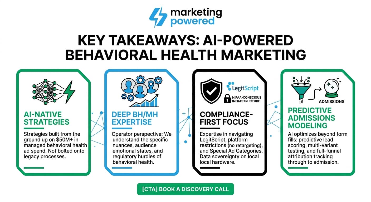 Key takeaways: AI-powered behavioral health marketing