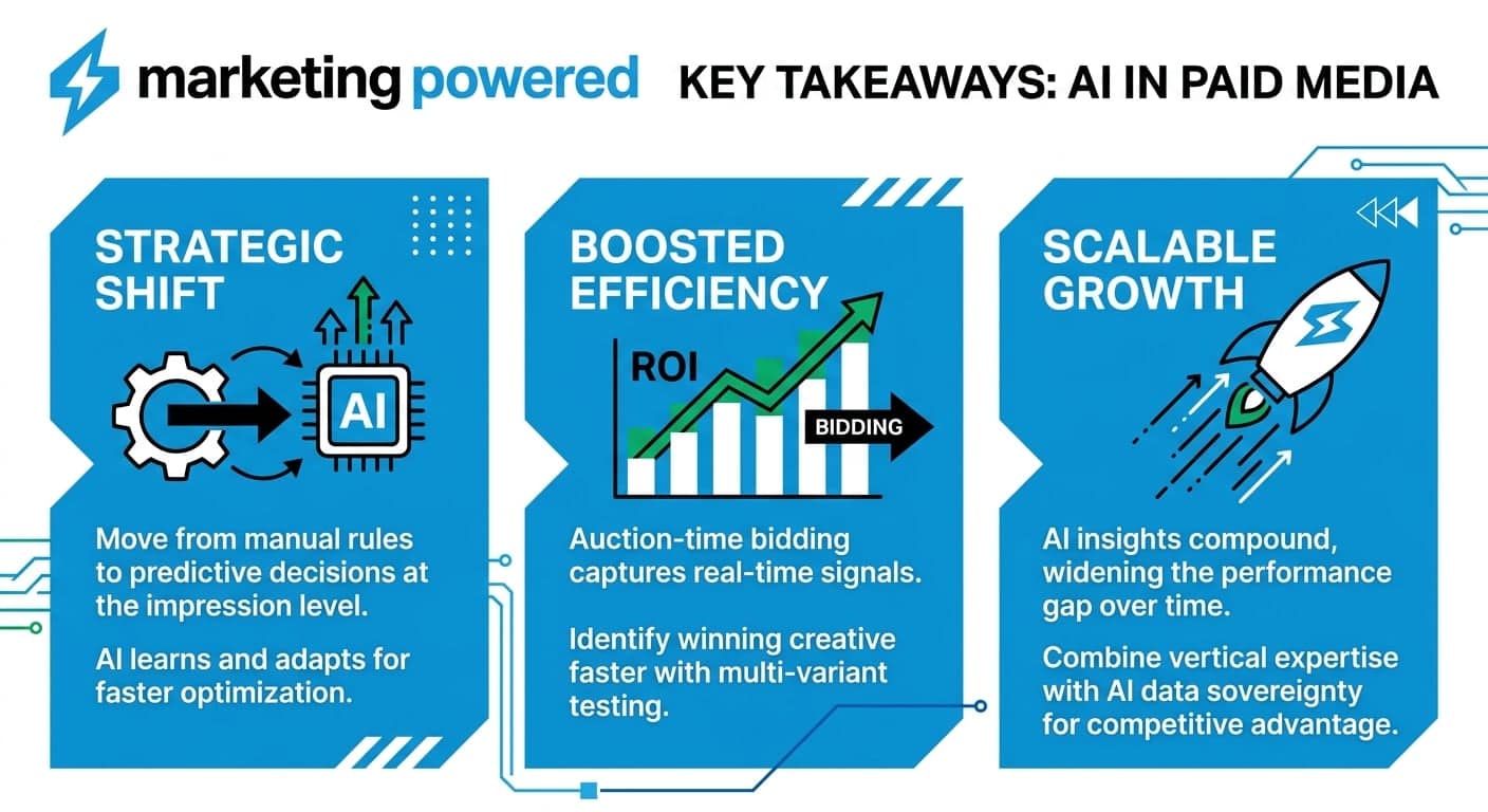 Key takeaways on AI in paid media: strategic shift, boosted efficiency, and scalable growth
