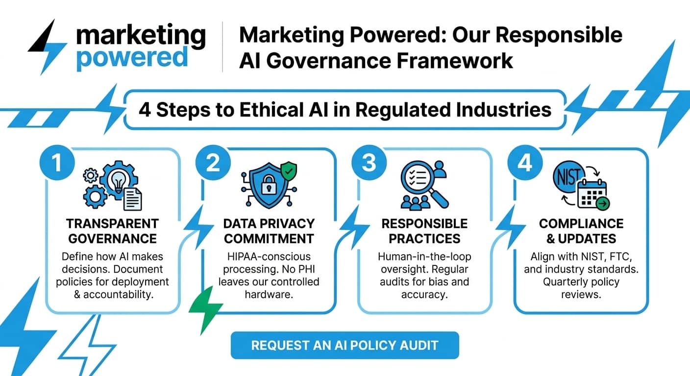 Our responsible AI governance framework, four steps to ethical AI in regulated industries: transparent governance, data privacy commitment, responsible practices, and compliance and updates