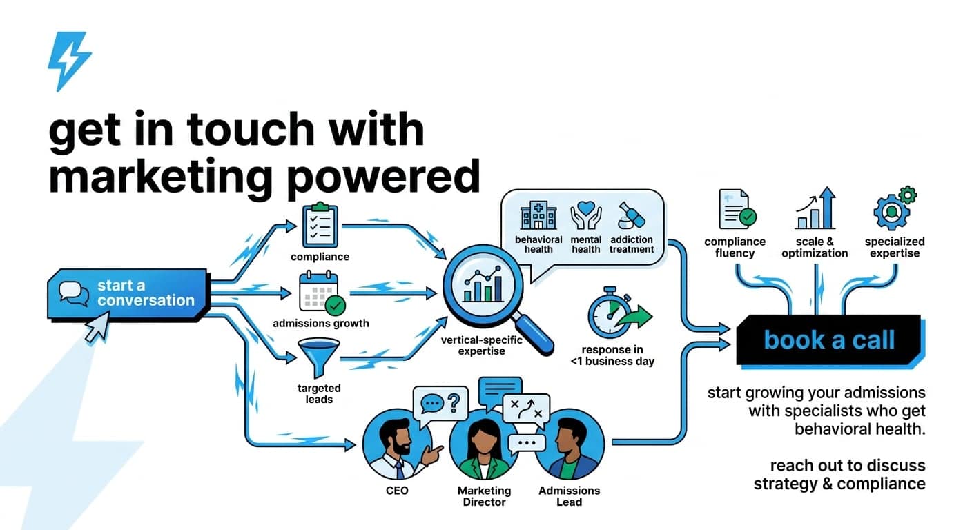 Get in touch with Marketing Powered: start a conversation about compliance, admissions growth, and targeted leads with vertical-specific experts