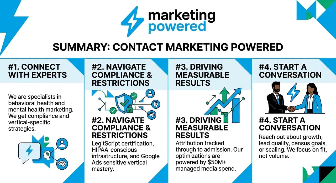 Contacting Marketing Powered: connect with experts, navigate compliance and restrictions, drive measurable results, and start a conversation
