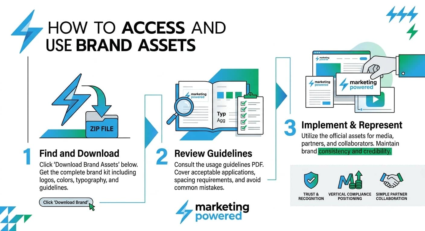 How to access and use brand assets: find and download the kit, review the guidelines, and implement and represent the brand consistently