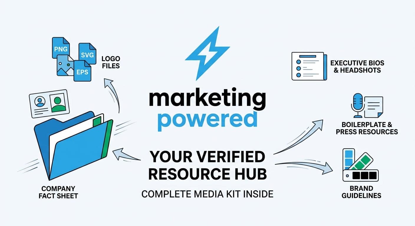 Your verified resource hub with the complete media kit inside: logo files, executive bios and headshots, boilerplate and press resources, brand guidelines, and a company fact sheet