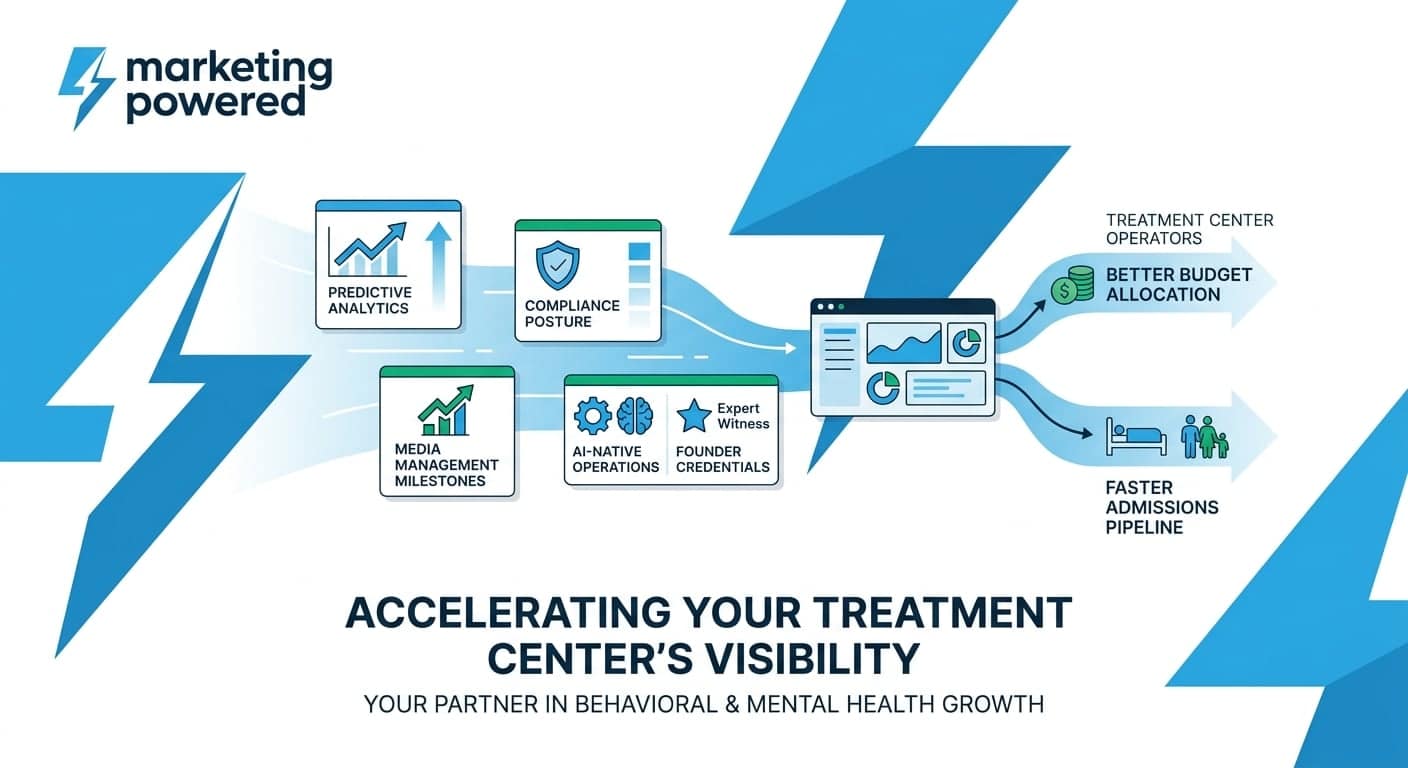 Accelerating your treatment center's visibility: predictive analytics, compliance posture, AI-native operations, and founder credentials driving better budget allocation and a faster admissions pipeline