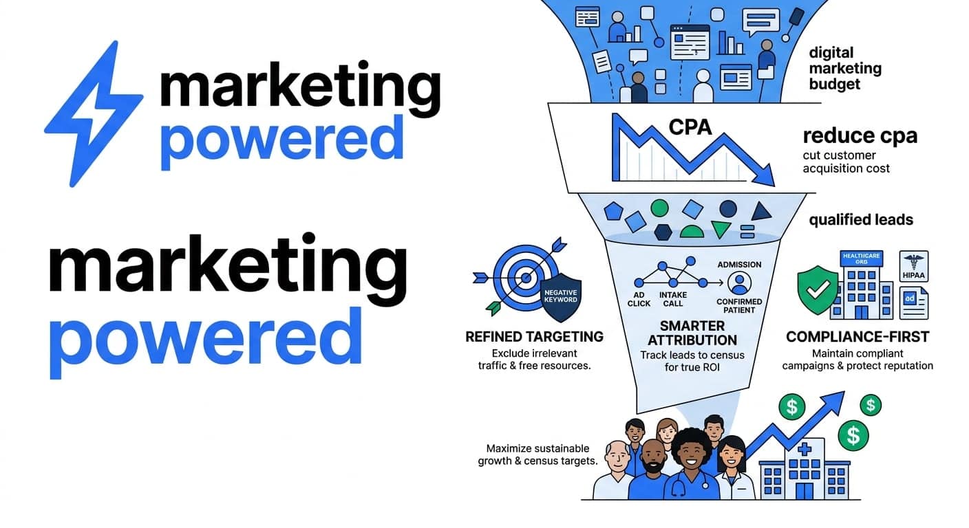 Reducing cost per acquisition through refined targeting, smarter attribution, and compliance-first campaigns that protect reputation