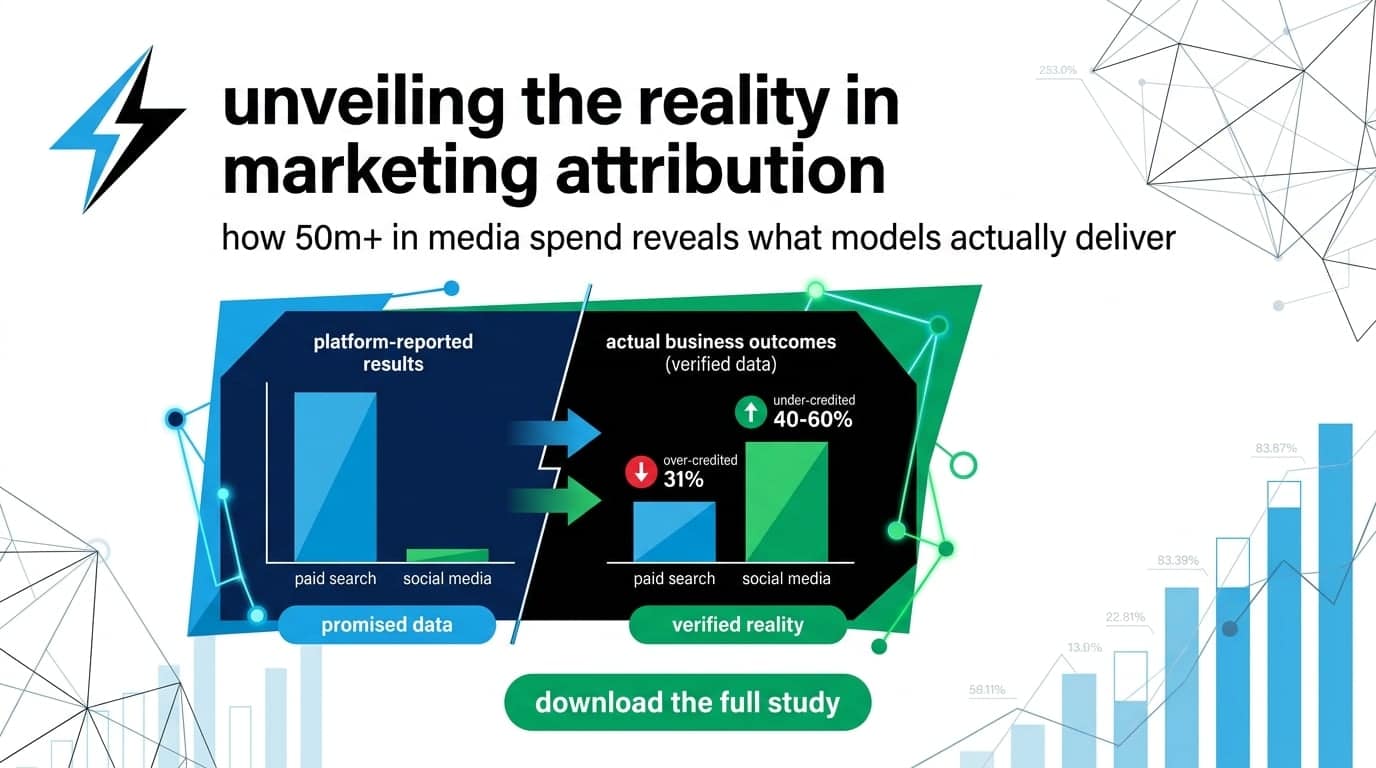 Unveiling the reality in marketing attribution: how $50M+ in media spend reveals what models actually deliver