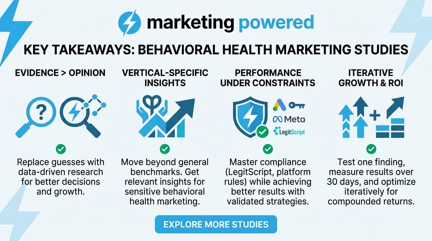 Key takeaways from our behavioral health marketing studies: evidence over opinion, vertical-specific insights, performance under constraints, and iterative growth and ROI