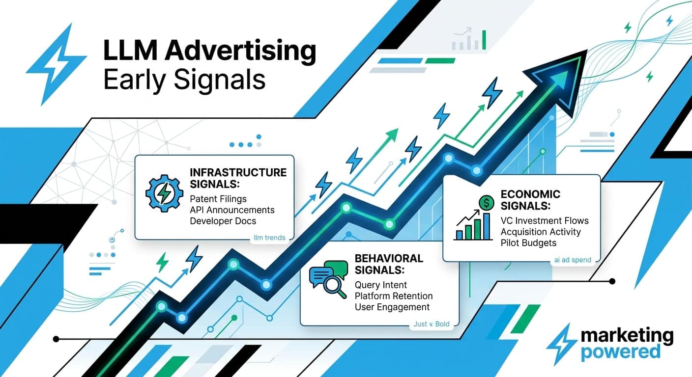 LLM advertising early signals: infrastructure signals, behavioral signals, and economic signals to watch
