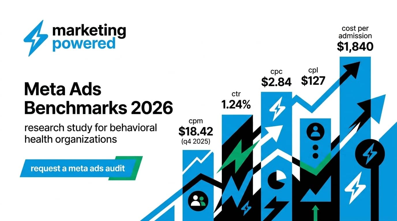 Meta Ads benchmarks 2026: a research study for behavioral health organizations, from CPM and CTR to cost per admission
