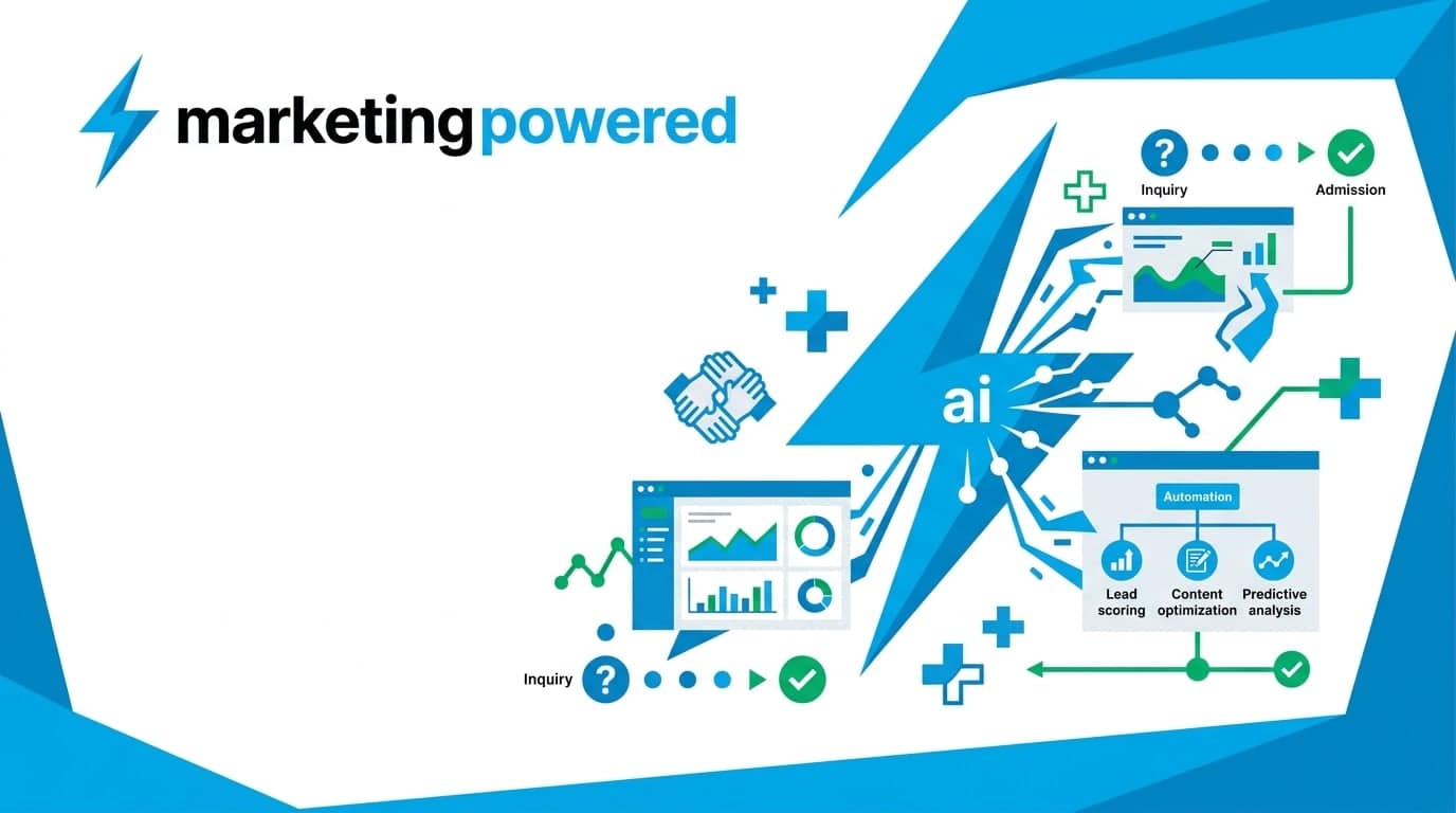 AI in marketing: an AI-driven platform turning lead signals, behavioral data, and ad clicks into predictive scoring and admissions