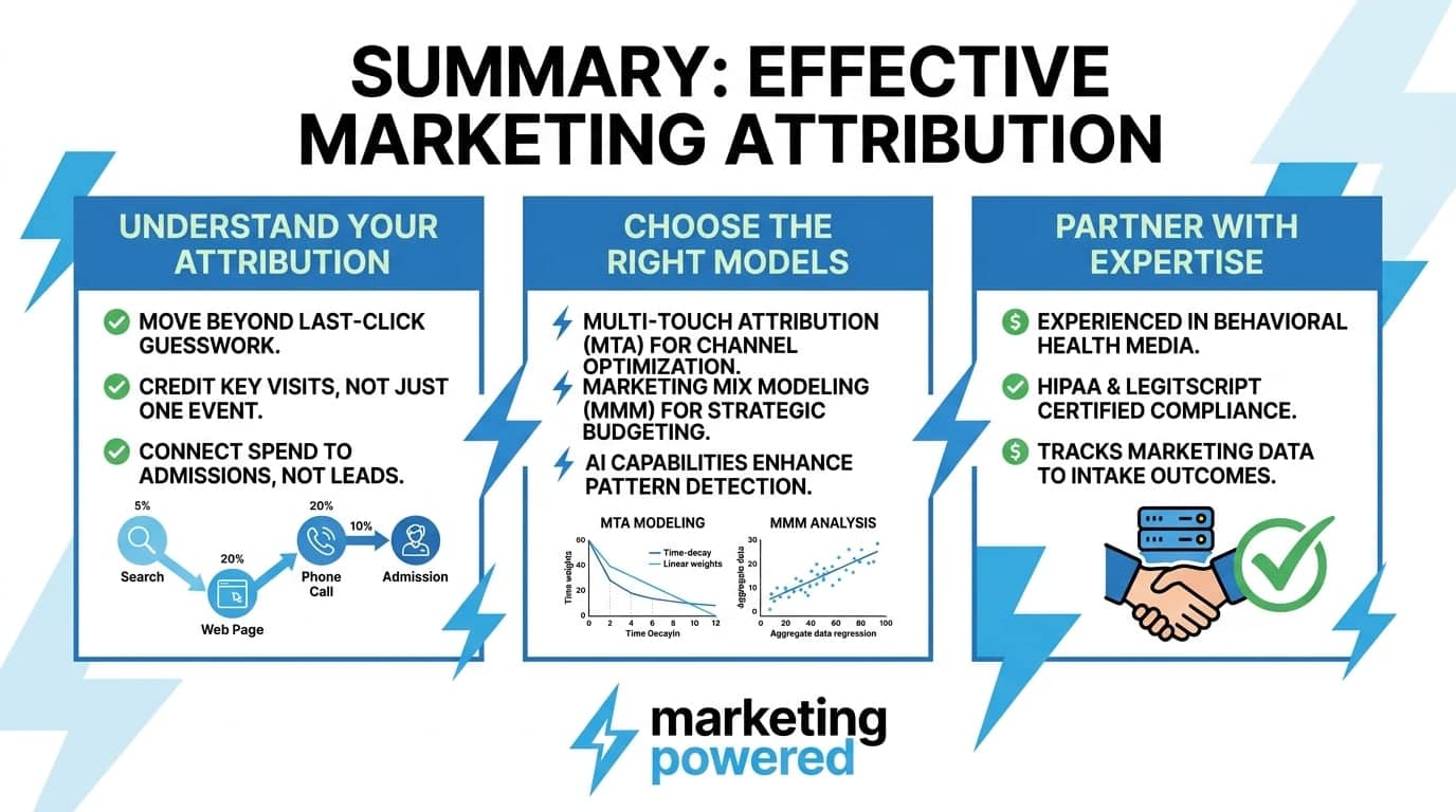 Effective marketing attribution summary: understand your attribution, choose the right models, and partner with behavioral health media expertise