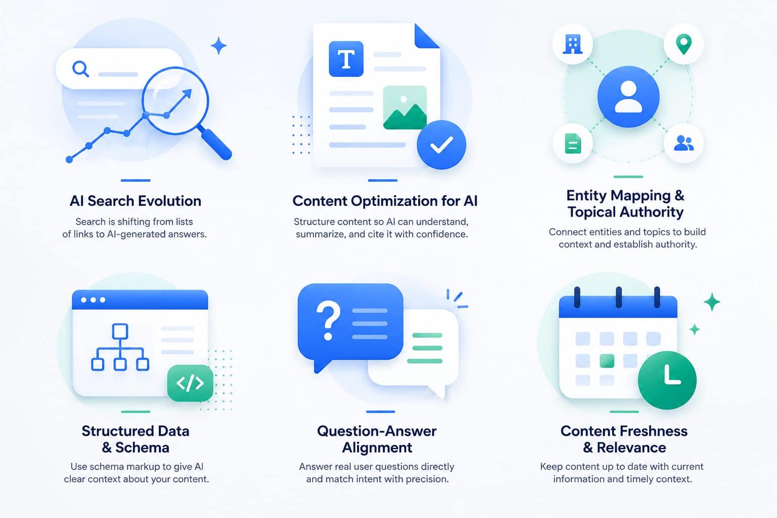 Six pillars of GEO: AI search evolution, content optimization for AI, entity mapping and topical authority, structured data and schema, question-answer alignment, and content freshness