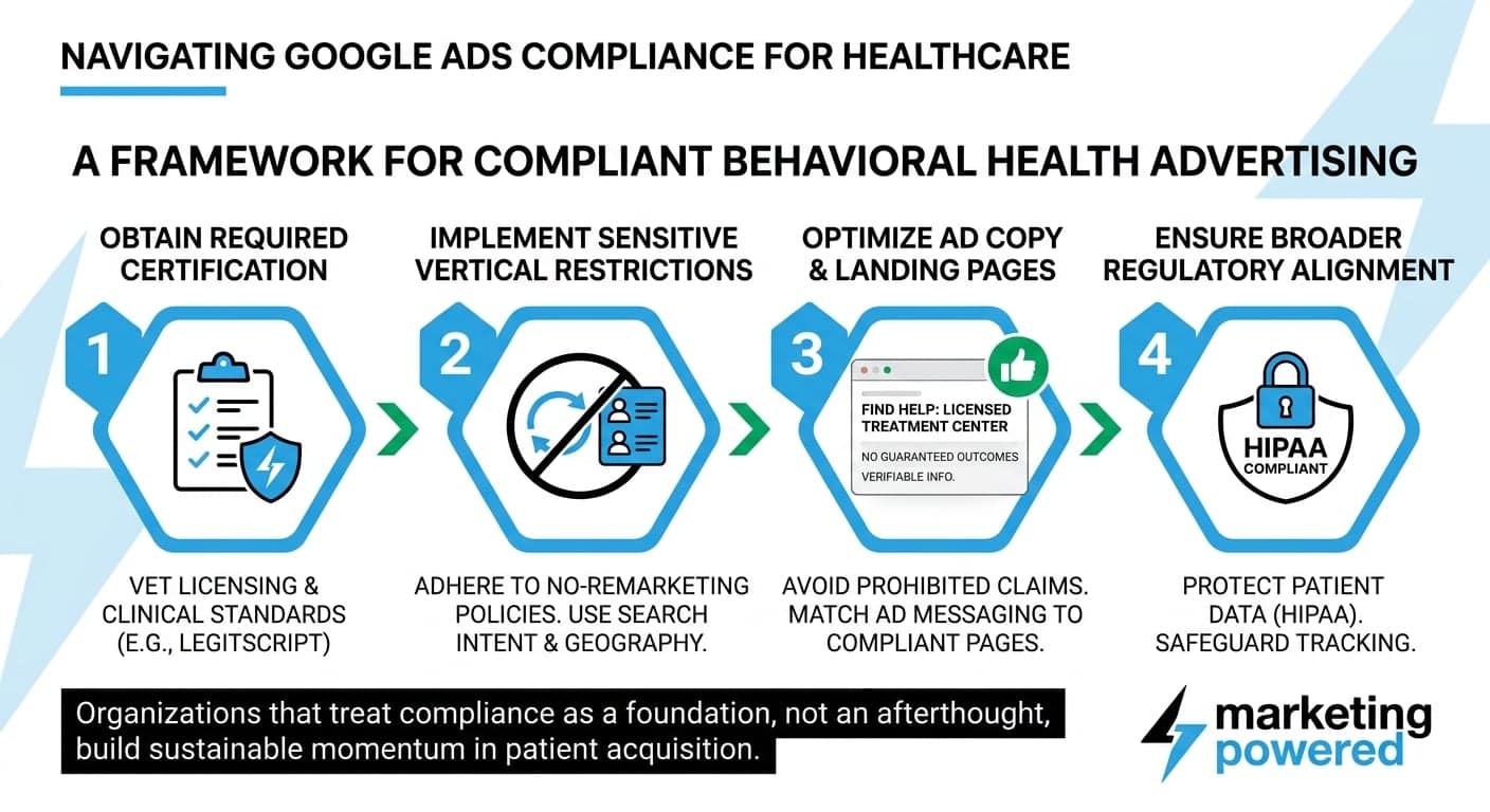 Navigating Google Ads compliance for healthcare: obtain certification, implement sensitive-vertical restrictions, optimize compliant pages, and ensure regulatory alignment