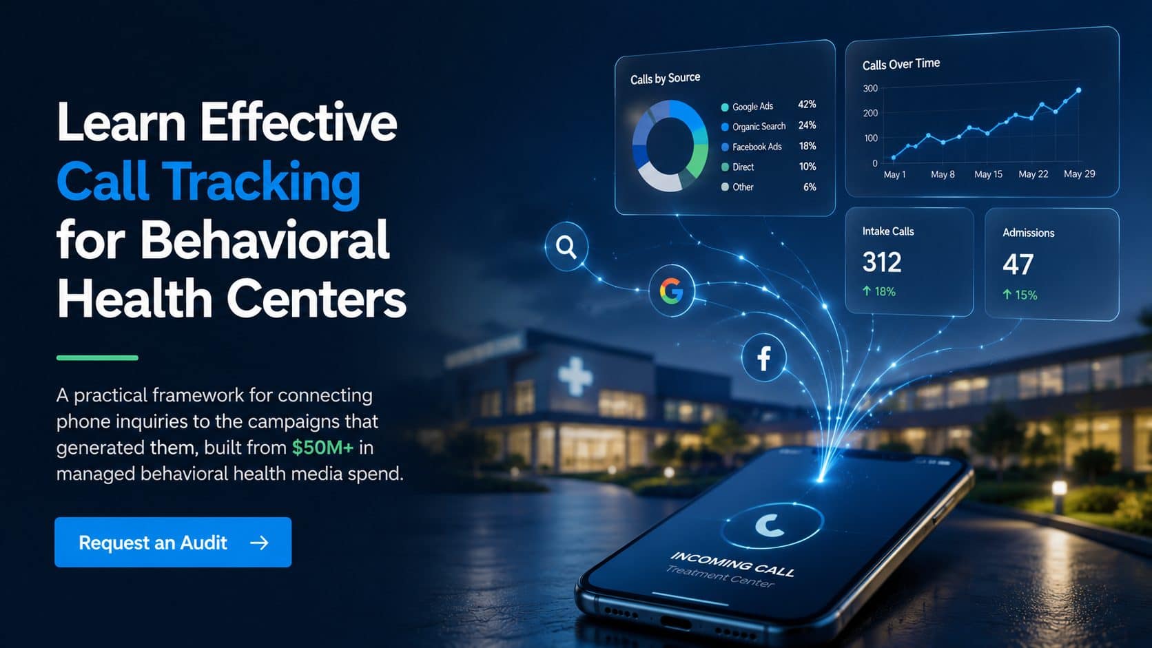 Learn effective call tracking for behavioral health centers: a practical framework for connecting phone inquiries to the campaigns that generated them