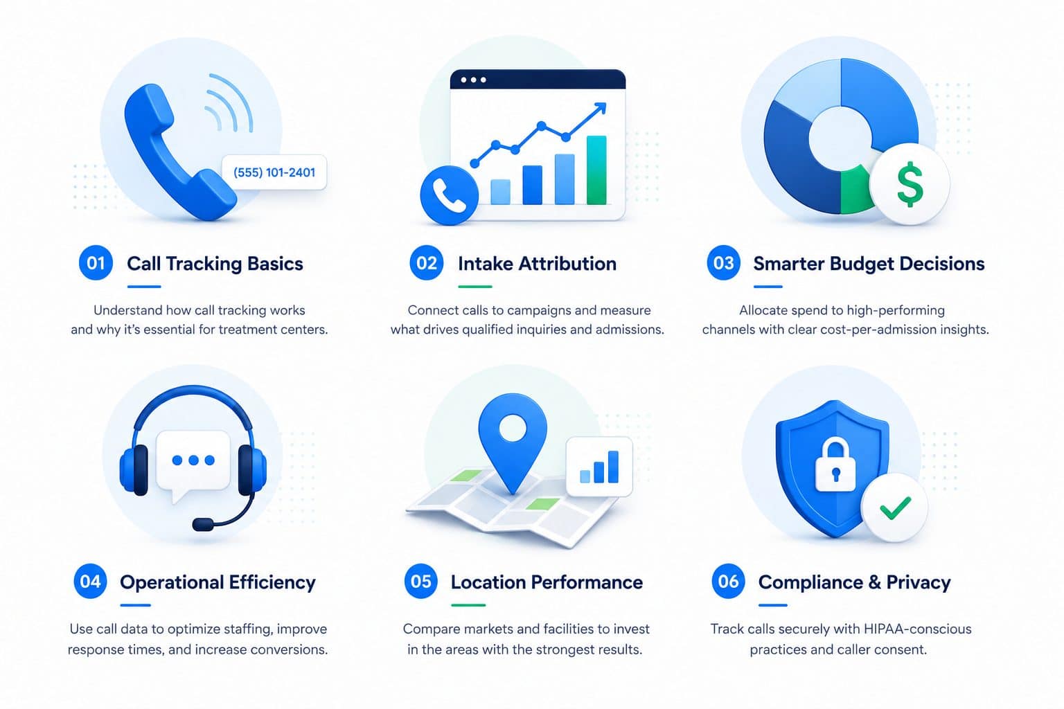 Call tracking essentials: basics, intake attribution, smarter budget decisions, operational efficiency, location performance, and compliance and privacy
