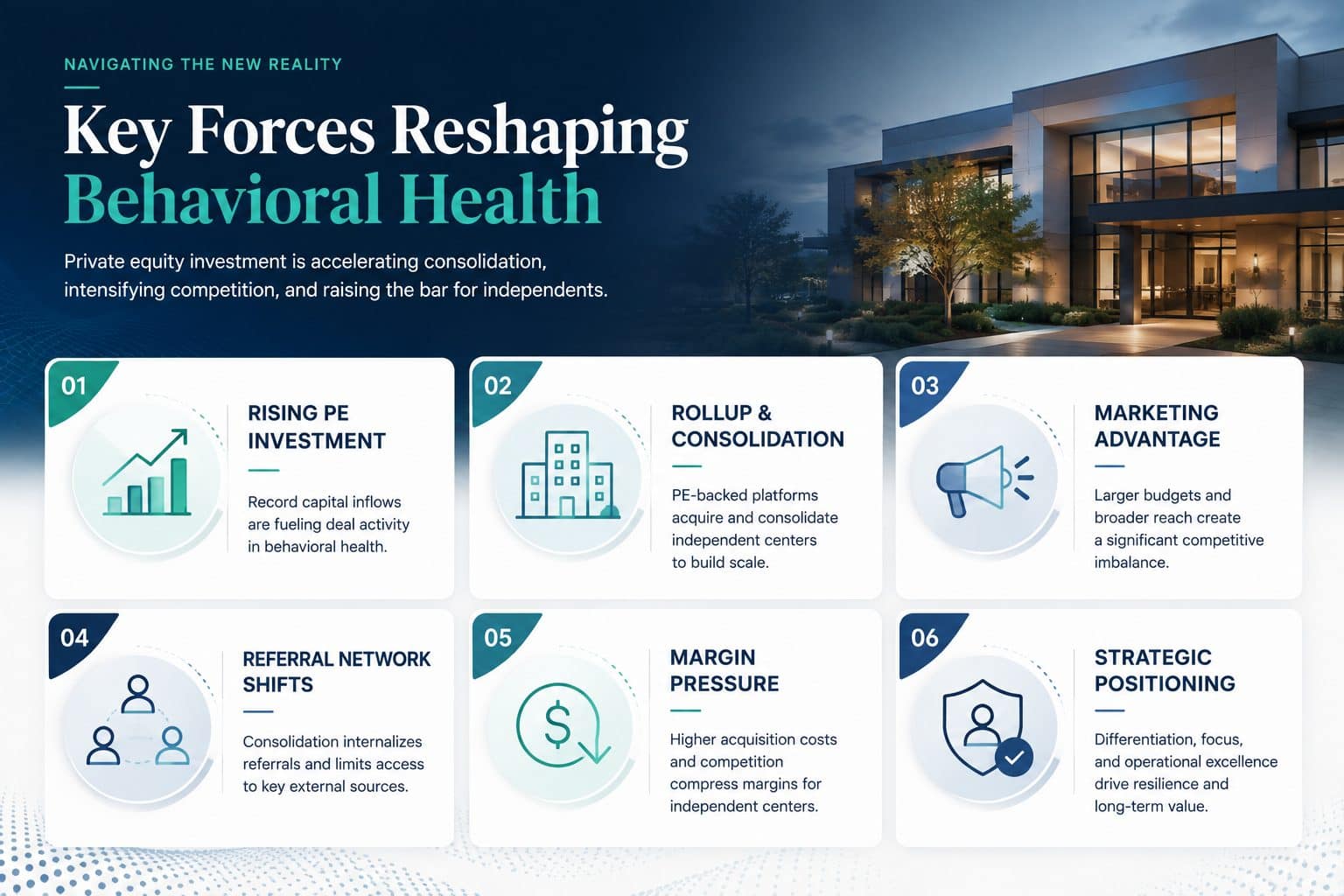 Key forces reshaping behavioral health: rising PE investment, rollup and consolidation, marketing advantage, referral network shifts, margin pressure, and strategic positioning