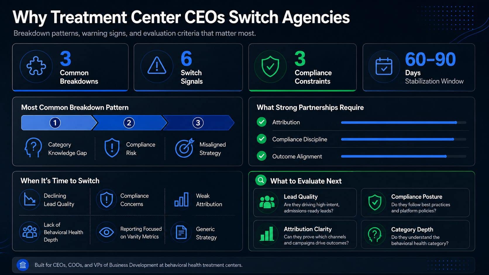 Why treatment center CEOs switch agencies: common breakdown patterns, switch signals, compliance constraints, and what strong partnerships require