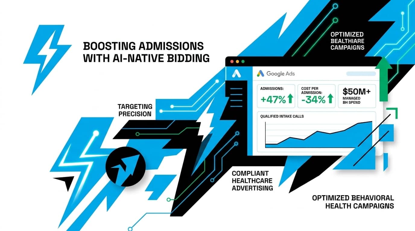 Expert Google Ads management for behavioral health, tracked through to admissions