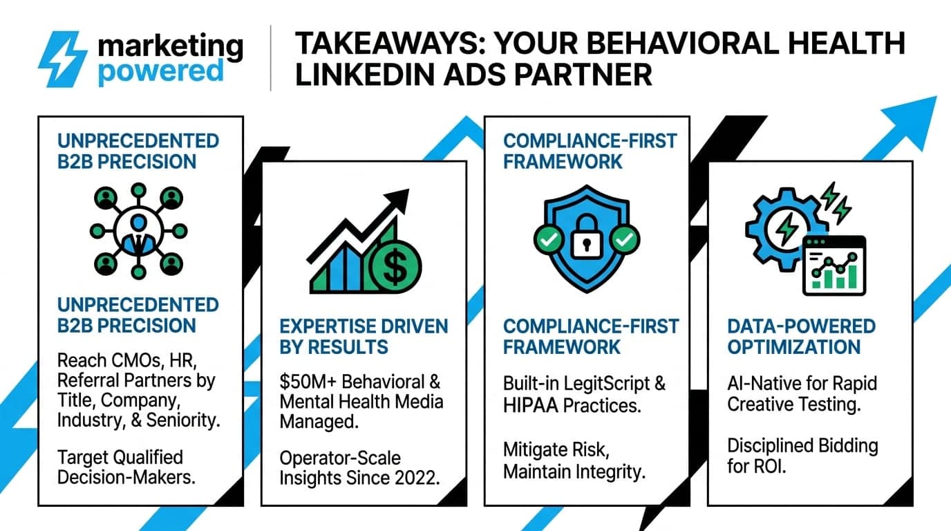 Your behavioral health LinkedIn ads partner: unprecedented B2B precision, results-driven expertise, compliance-first framework, data-powered optimization