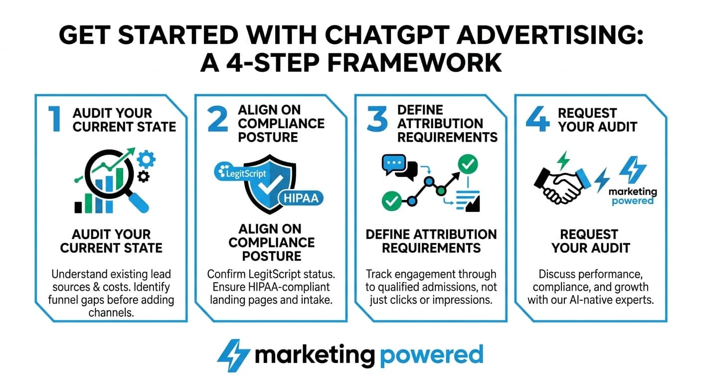 Get started with ChatGPT advertising: audit your current state, align on compliance posture, define attribution requirements, request your audit