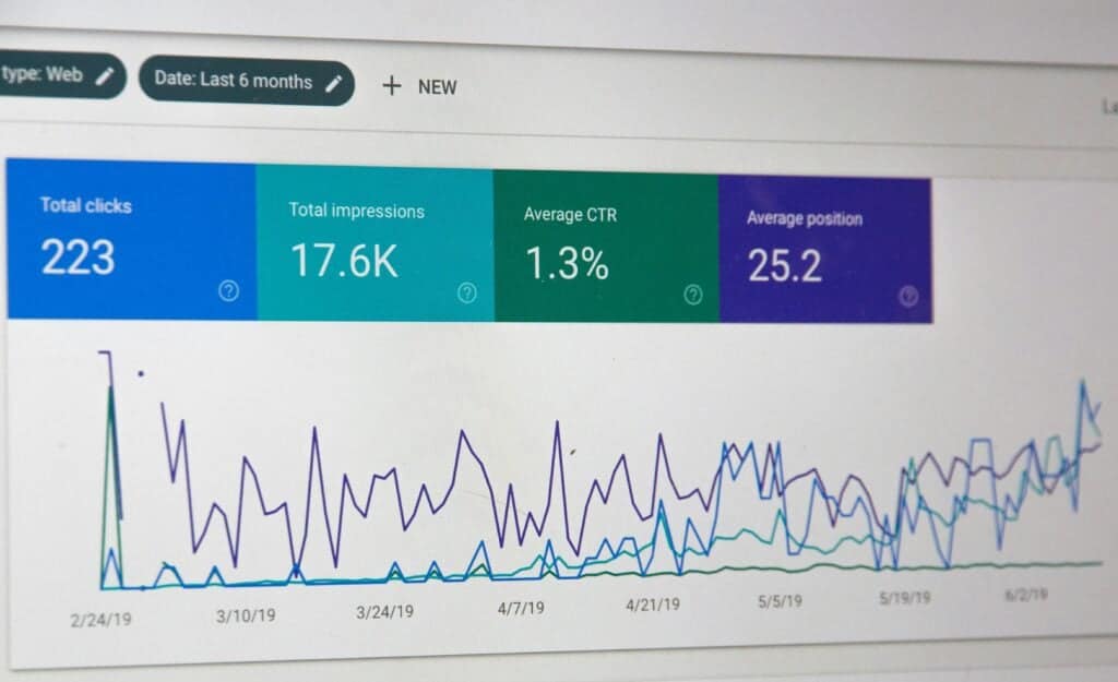 PPC performance dashboard: clicks, impressions, average CTR and position over time