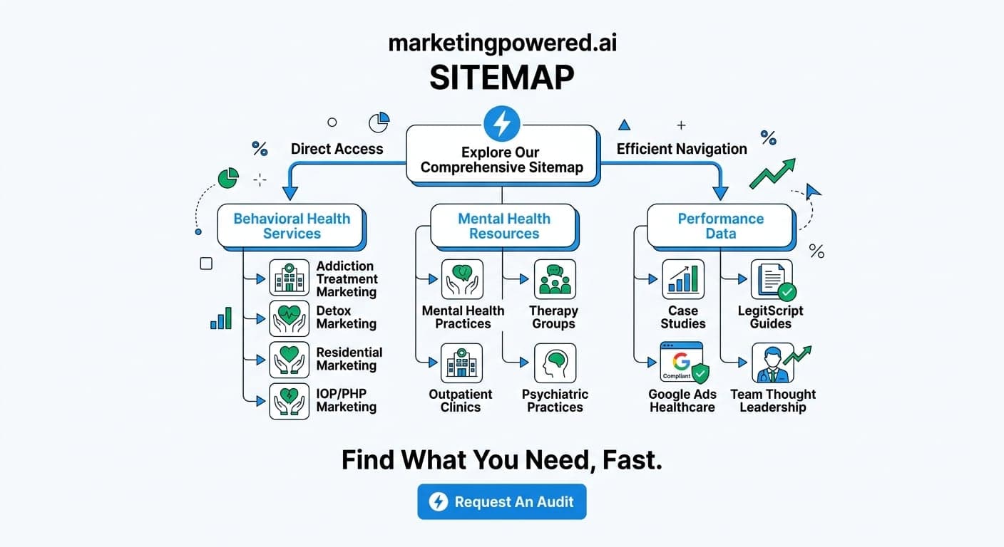 The Marketing Powered sitemap: behavioral health services, mental health resources, and performance data for efficient navigation